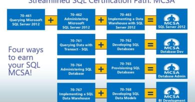 SQL Server 2016 Ruta de certificaciones
